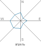 graphic