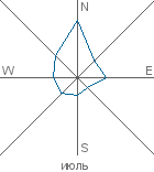graphic