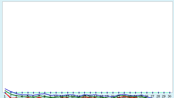 graphic