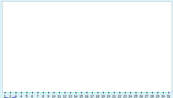 graphic