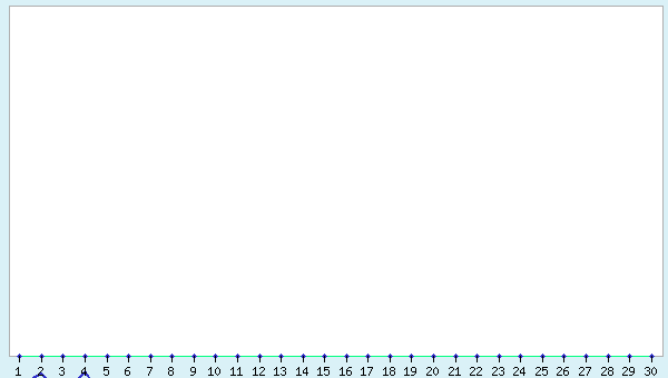 graphic