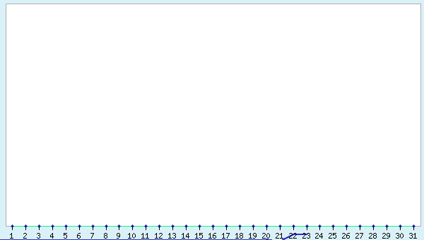 graphic