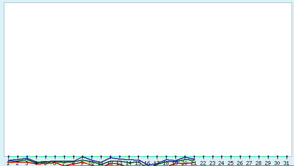 graphic