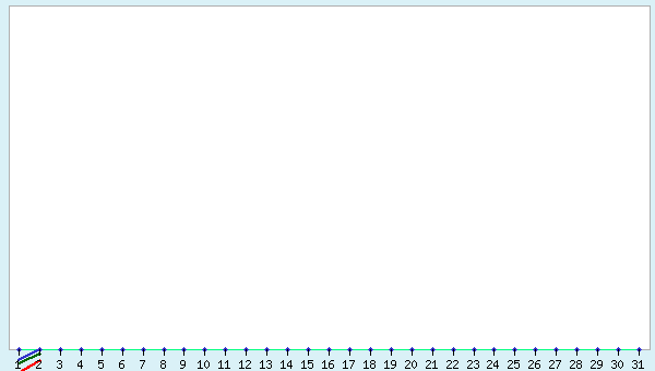 graphic
