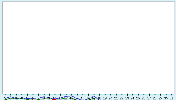 graphic