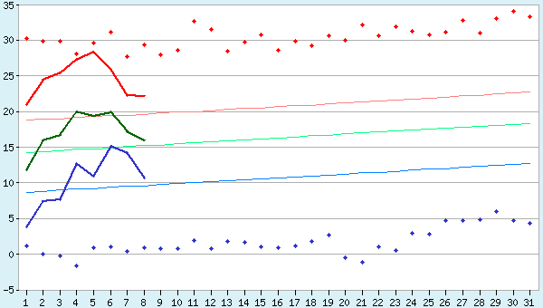 graphic
