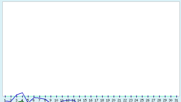graphic