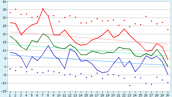 Погода в Минусинске - РП5