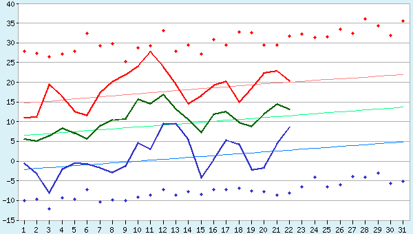 graphic