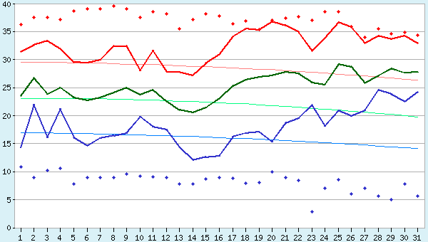 Шоколад во фритюре и гей-браки: чем Шотландия не Молдавия?