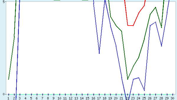 graphic