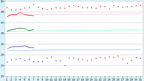 graphic