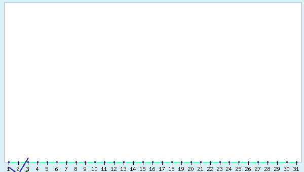 graphic