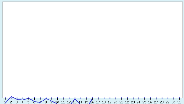 graphic