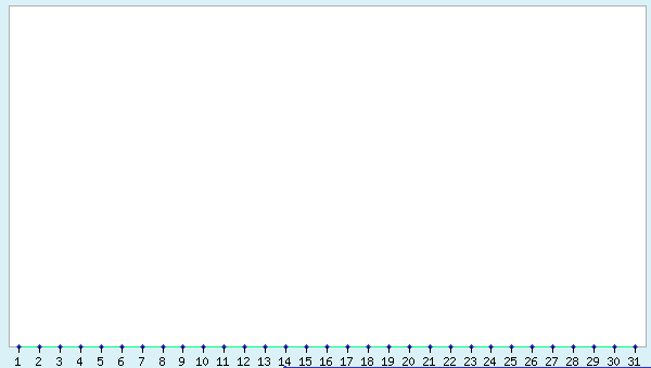 graphic