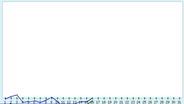 graphic
