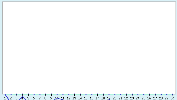 graphic