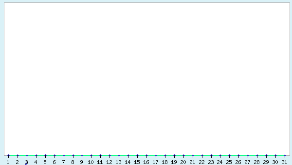 graphic