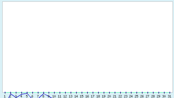 graphic