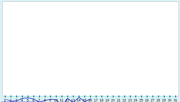graphic