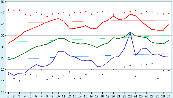 graphic
