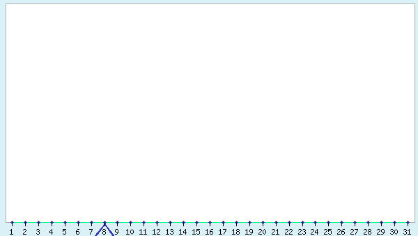 graphic