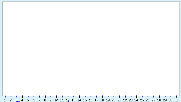 graphic