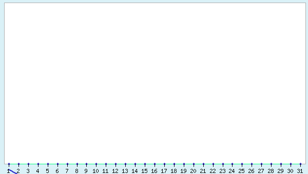 graphic