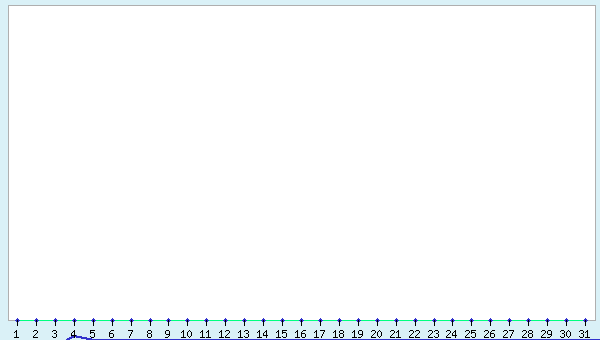 graphic