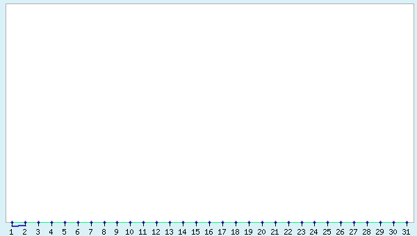 graphic