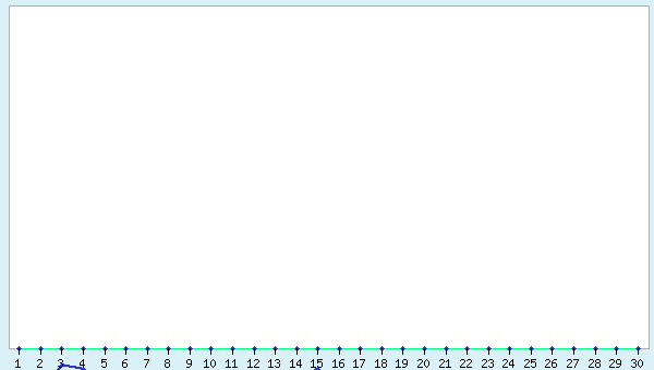 graphic