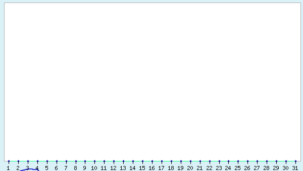 graphic
