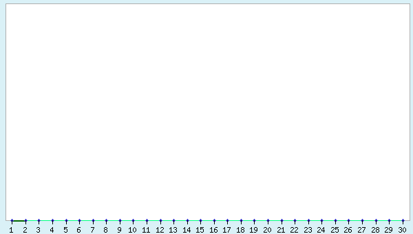 graphic