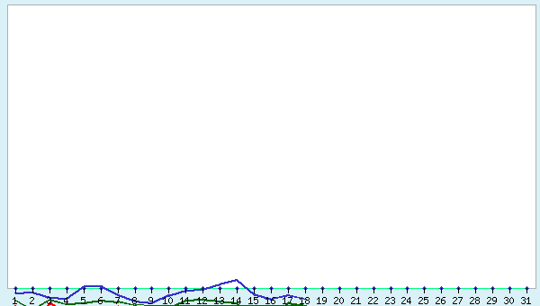 graphic