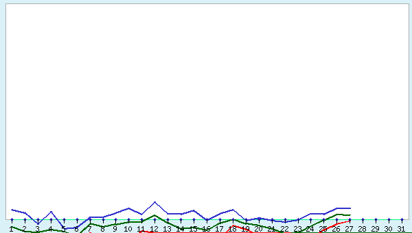 graphic