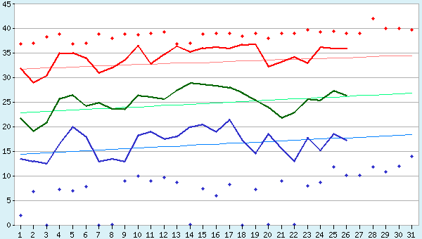 graphic