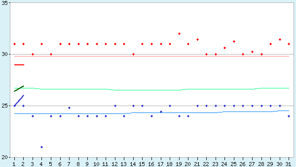 graphic