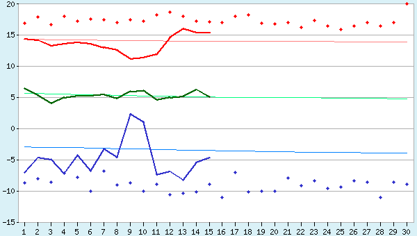 graphic