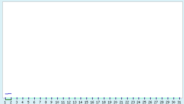 graphic