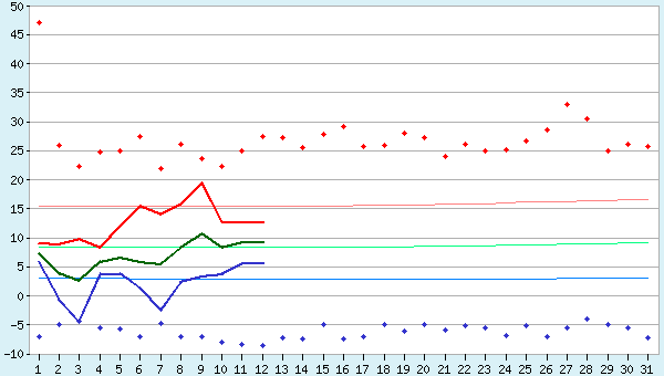 graphic