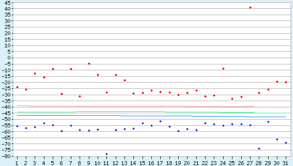 graphic