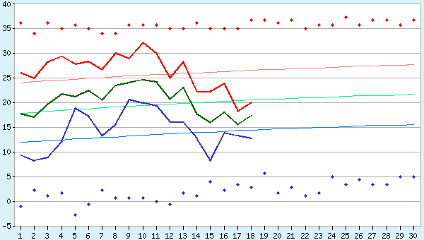 graphic