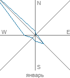 graphic